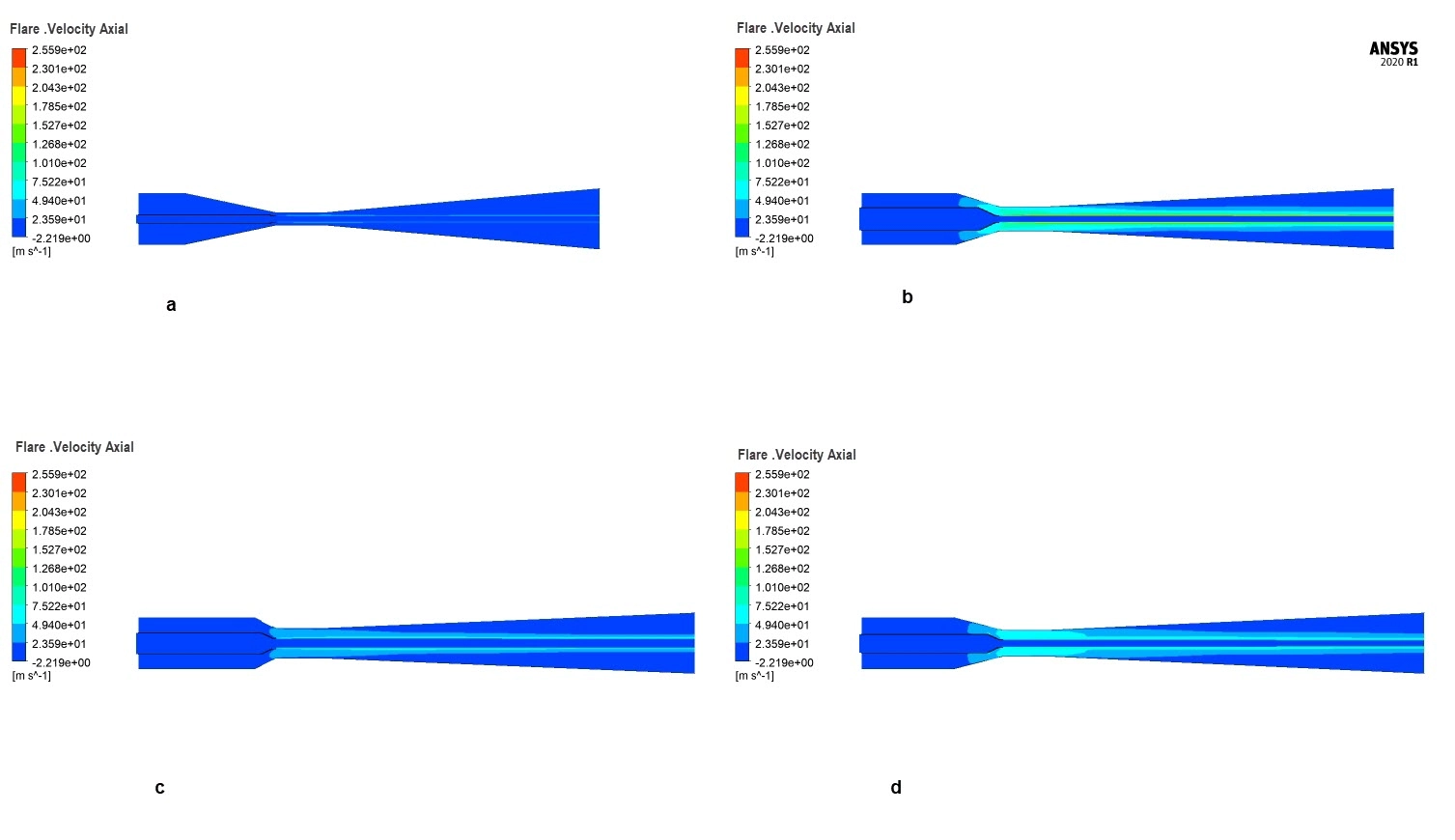 Velocity axial contour showing fast water jet reaching 2.616e+02 m/s"