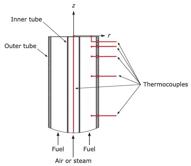 Coflow Burner exit schematic