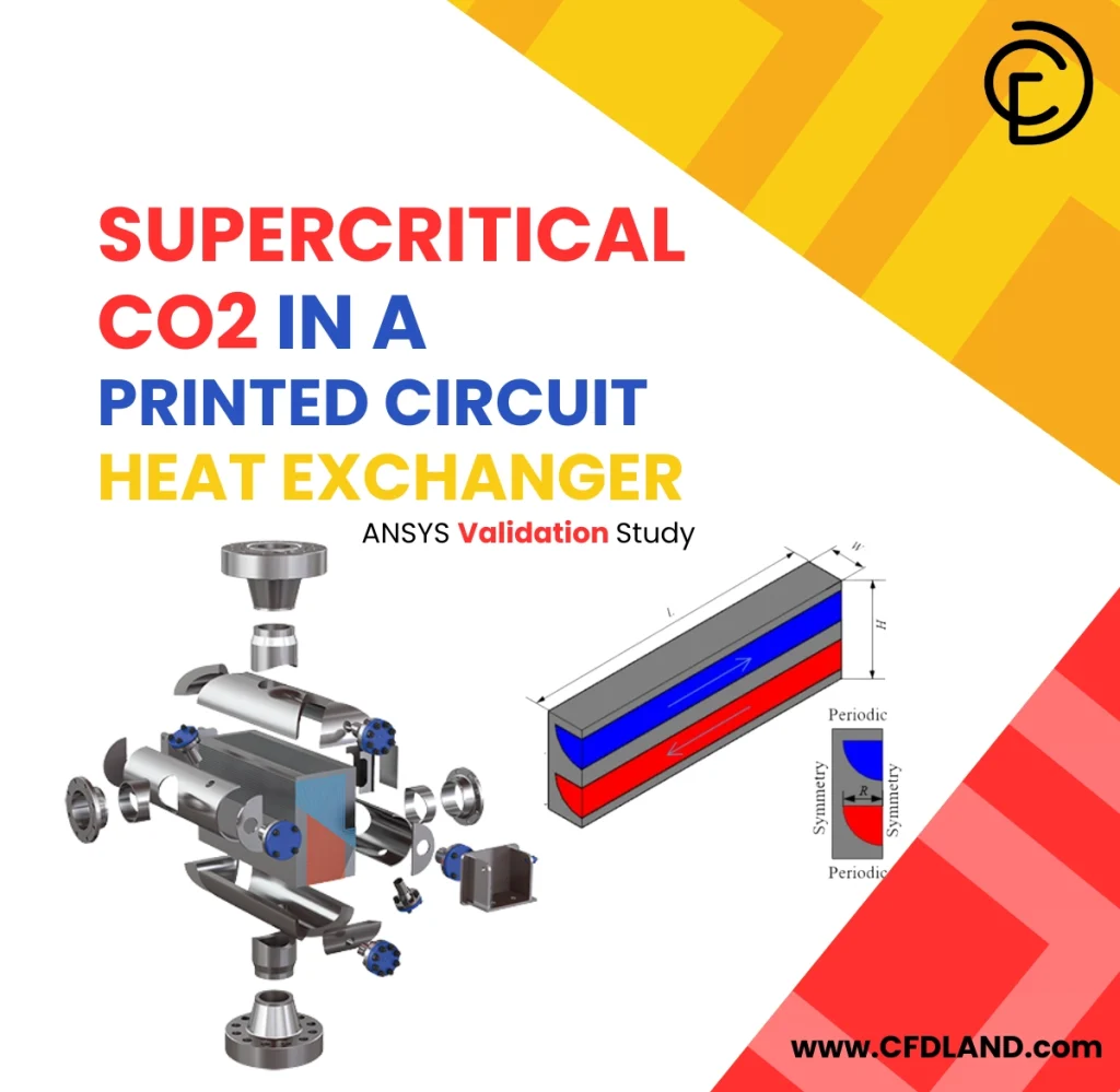 Supercritical CO2 PCHE CFD Simulation ANSYS Validation
