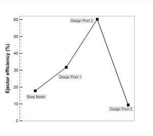 Ejector energy efficiency