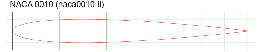 NACA 0010 profile section