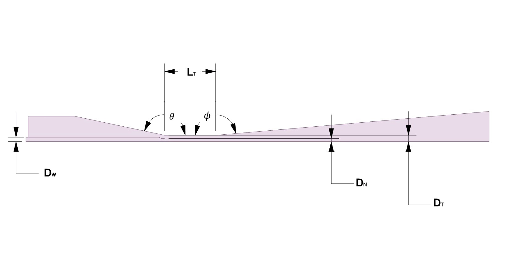 Diagram showing geometric design variables for liquid ejector CFD