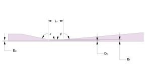 Several geometrical design variables