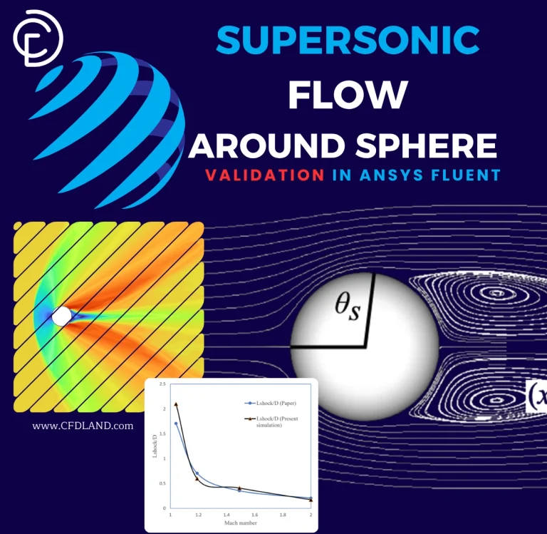 Supersonic Sphere Flow Validation in ANSYS Fluent: CFD Tutorial