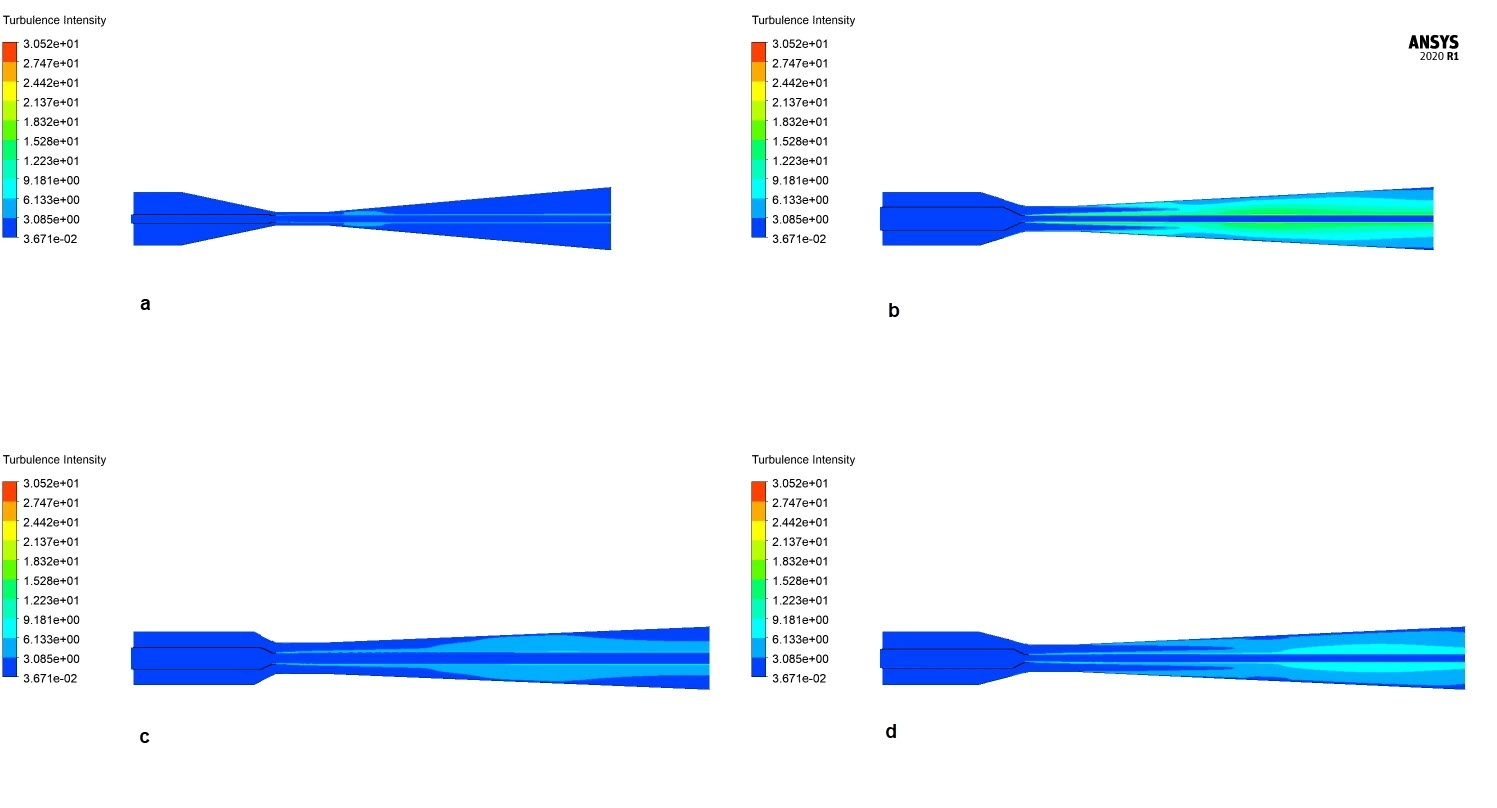 Liquid Ejector Design Optimization: ANSYS CFD Tutorial