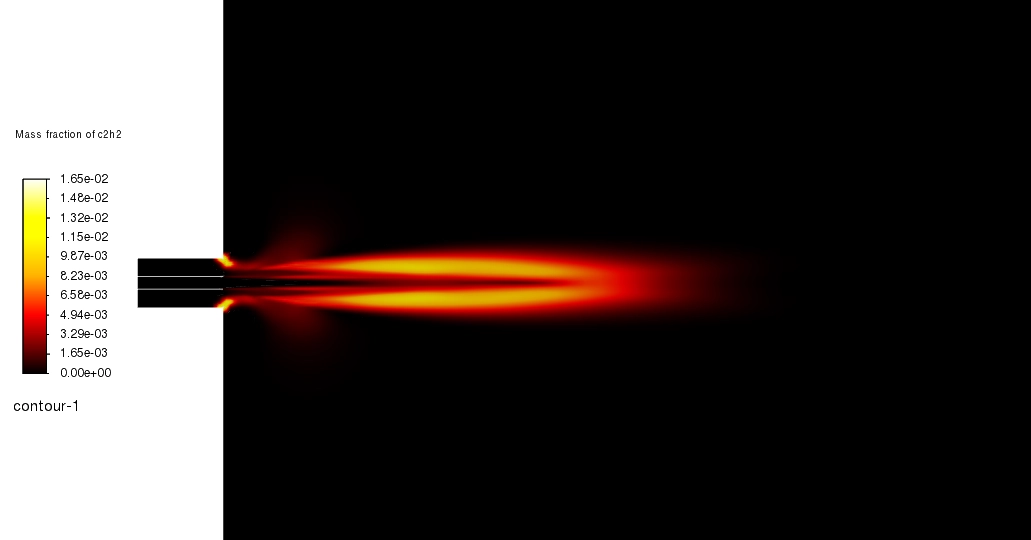 Gas Flare Emissions Simulation: ANSYS Fluent Tutorial