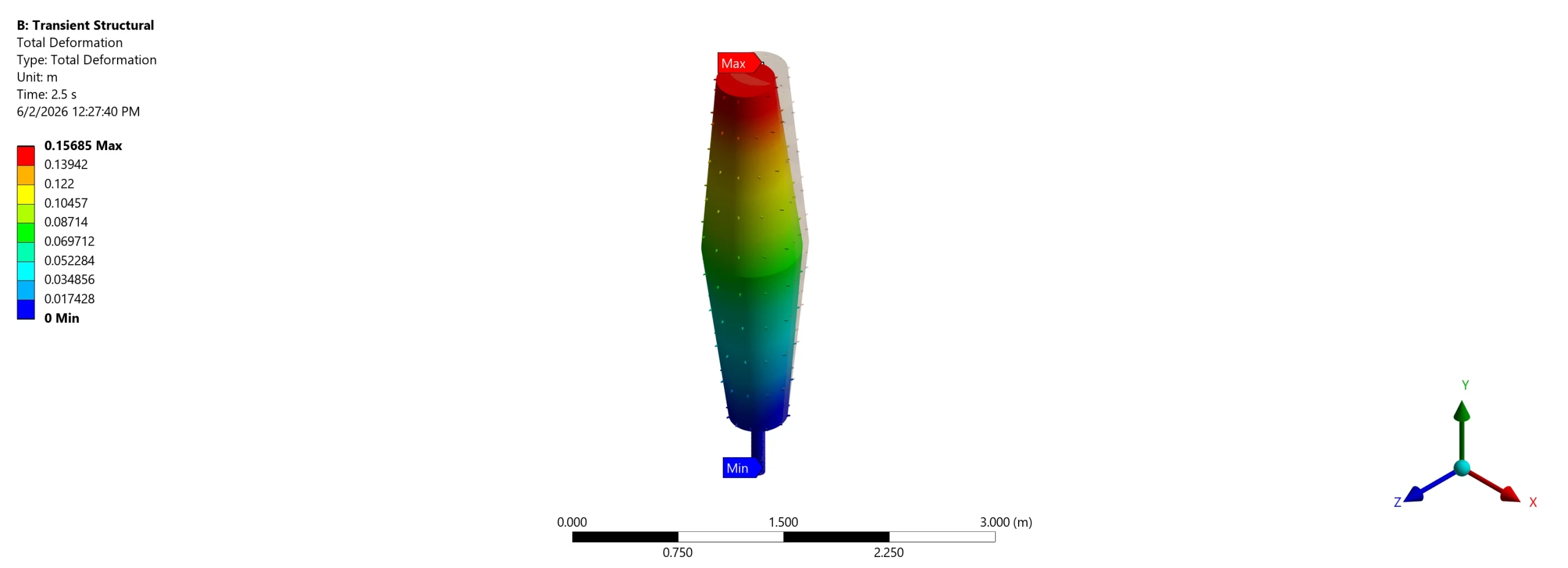 The 3D total deformation contour at exactly 2.5 s, showing the red peak movement at the top and zero movement at the fixed base.