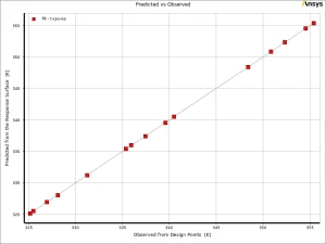 Heat Sink Fins MOGA Optimization: ANSYS CFD Tutorial