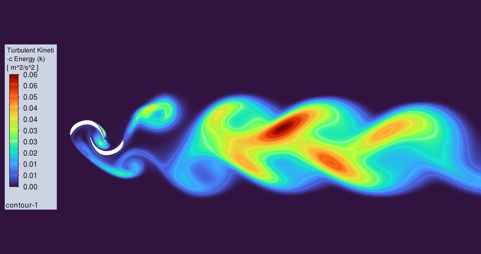 Turbulent kinetic energy contour revealing the von Karman vortex street wake
