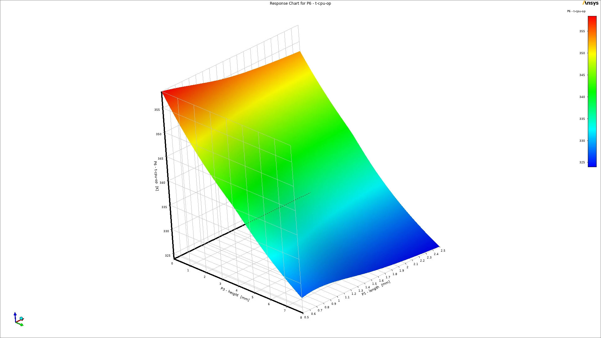 Heat Sink Fins MOGA Optimization: ANSYS CFD Tutorial