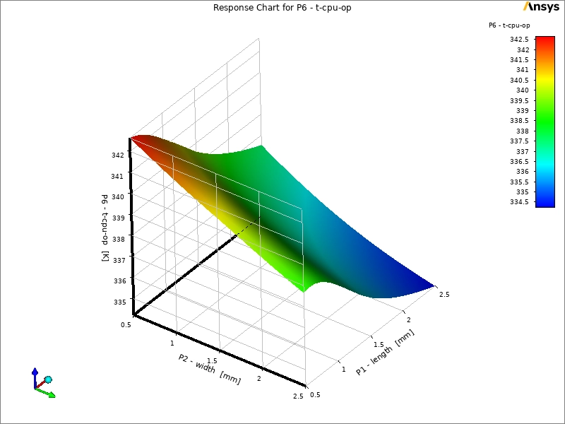 Heat Sink Fins MOGA Optimization: ANSYS CFD Tutorial
