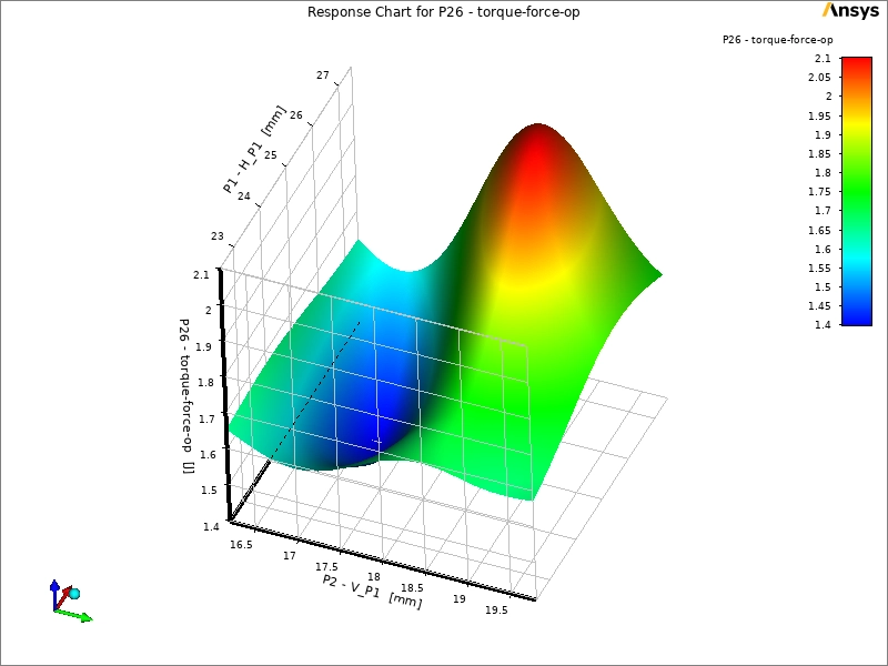 Hydraulic Savonius Turbine Optimization in ANSYS: CFD Tutorial - Image 8