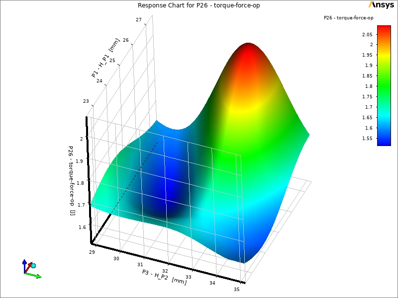 Hydraulic Savonius Turbine Optimization in ANSYS: CFD Tutorial - Image 9