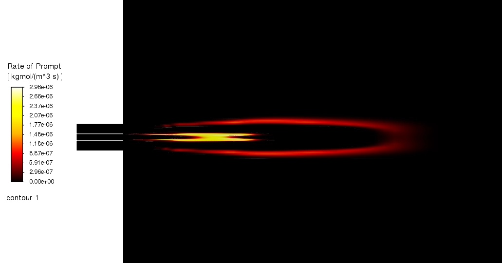 Gas Flare Emissions Simulation: ANSYS Fluent Tutorial