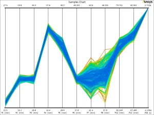 Samples chart mapping parameter interactions and peak torque performance zones