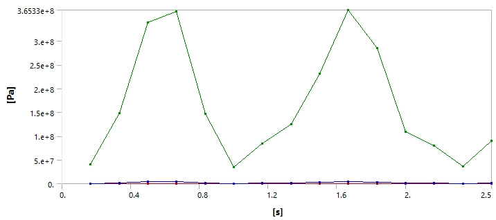 Vortex Bladeless Wind Turbine FSI: ANSYS CFD Tutorial