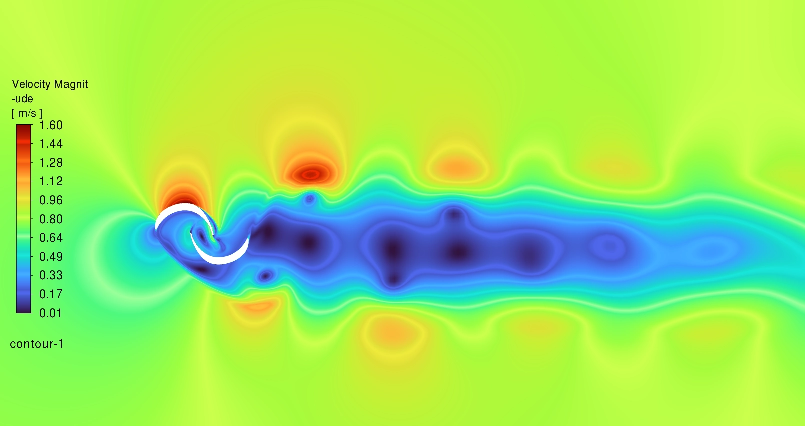 elocity magnitude contour showing fluid acceleration up to exactly 1.60 m/s