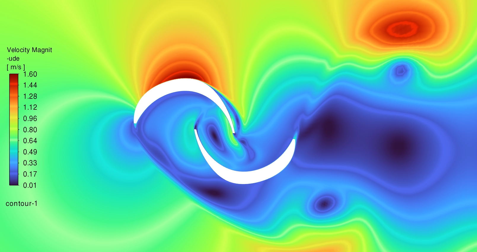 elocity magnitude contour showing fluid acceleration up to exactly 1.60 m/s