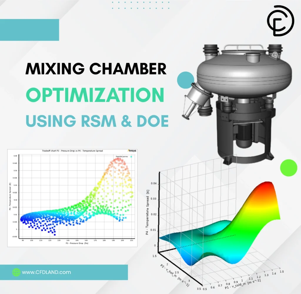 Mixing Chamber Optimization Using RSM & DOE: ANSYS Tutorial