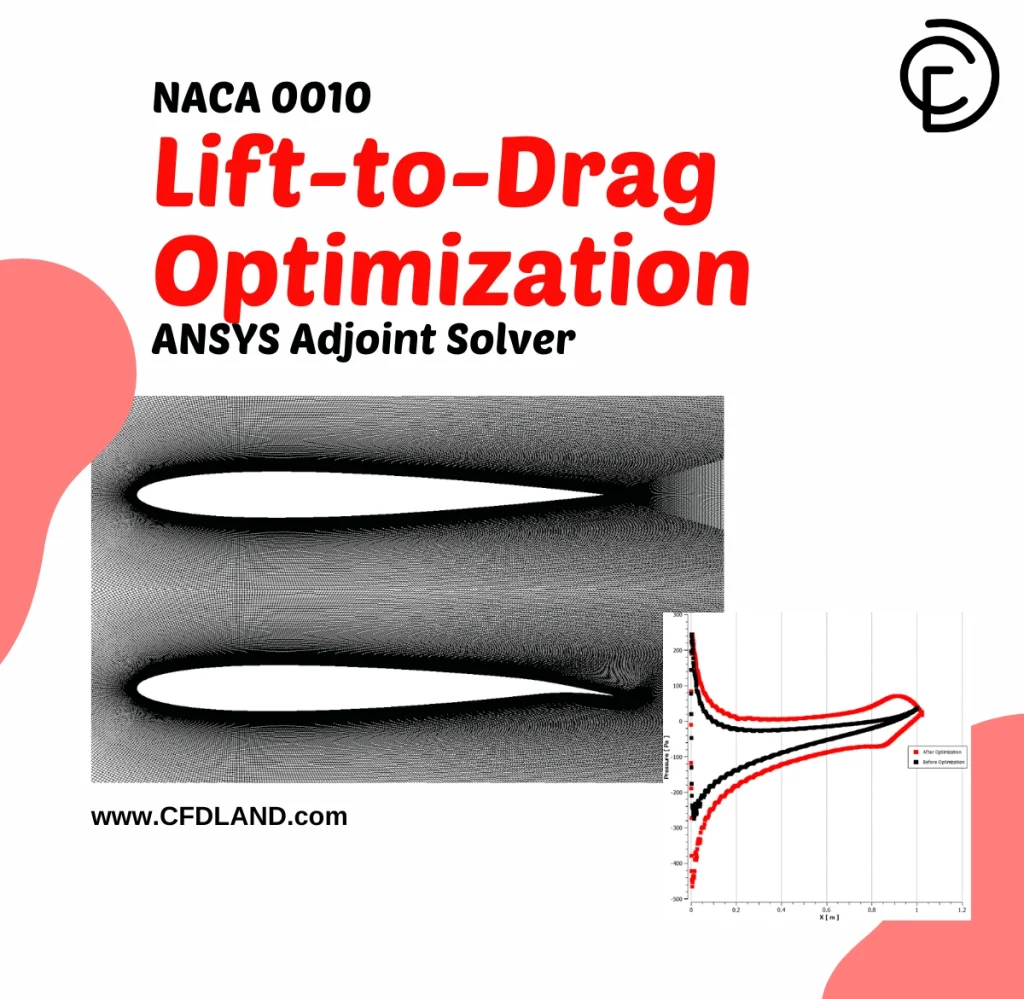 NACA 0010 Lift-to-Drag Optimization: ANSYS Adjoint Solver