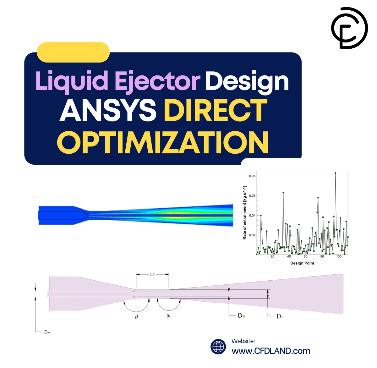 Liquid Ejector Design Optimization: ANSYS CFD Tutorial