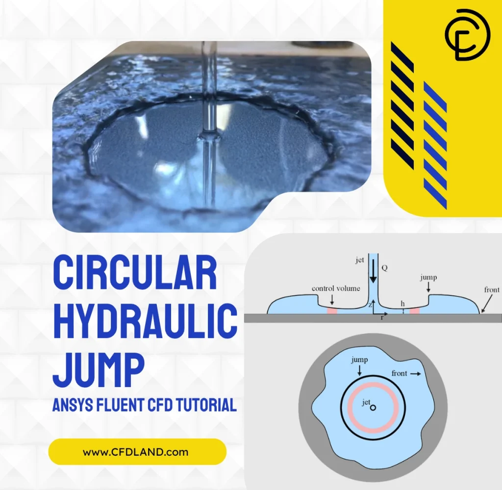 Circular Hydraulic Jump CFD Simulation ANSYS Course