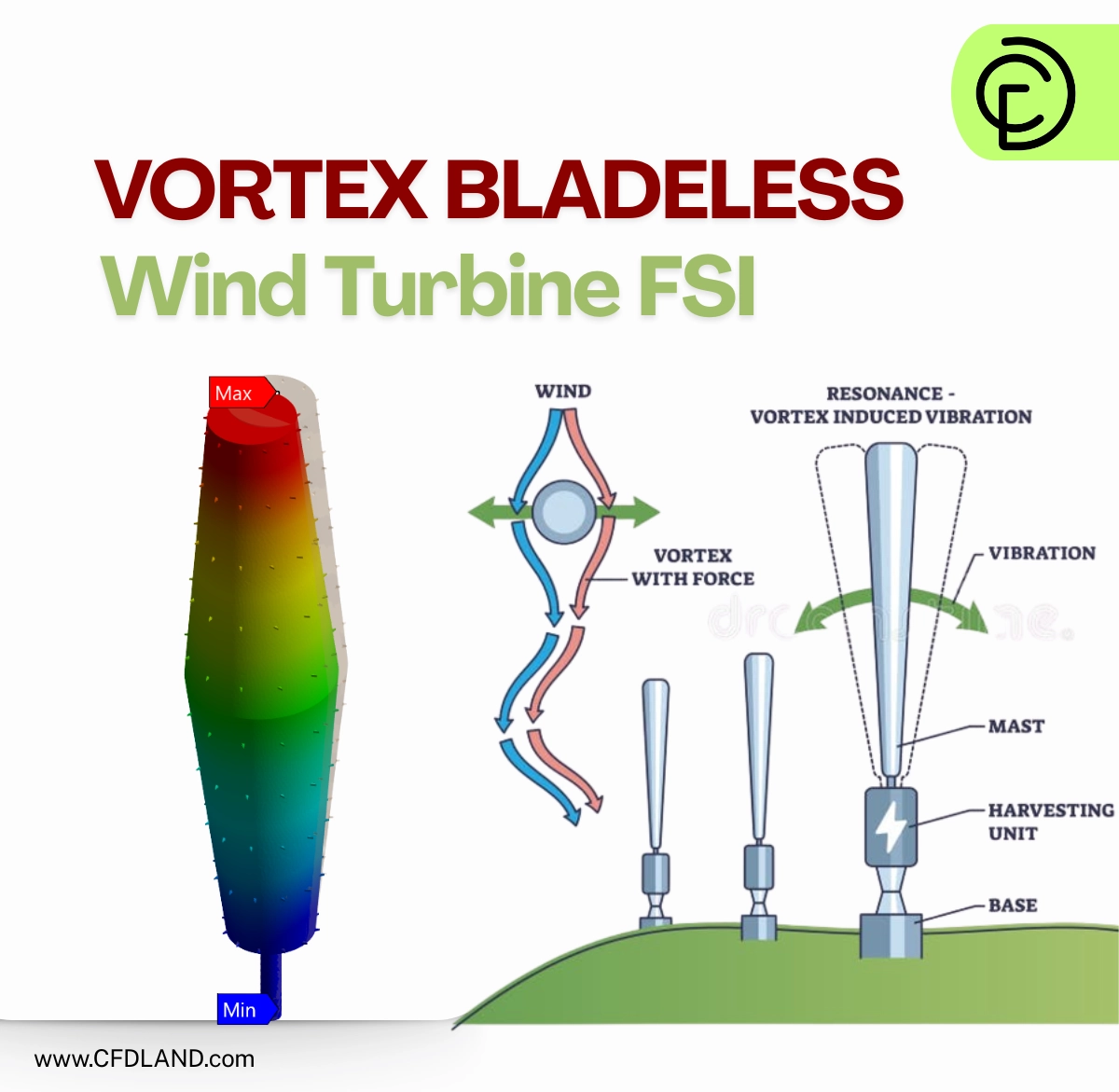 Vortex Bladeless Wind Turbine FSI: ANSYS CFD Tutorial