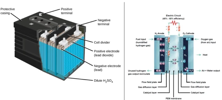 image of PCM Battery Thermal Management: ANSYS CFD Tutorial