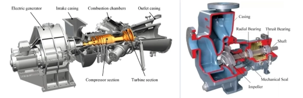 Key components of turbomachinery