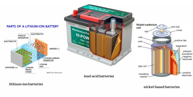image of PCM Battery Thermal Management: ANSYS CFD Tutorial