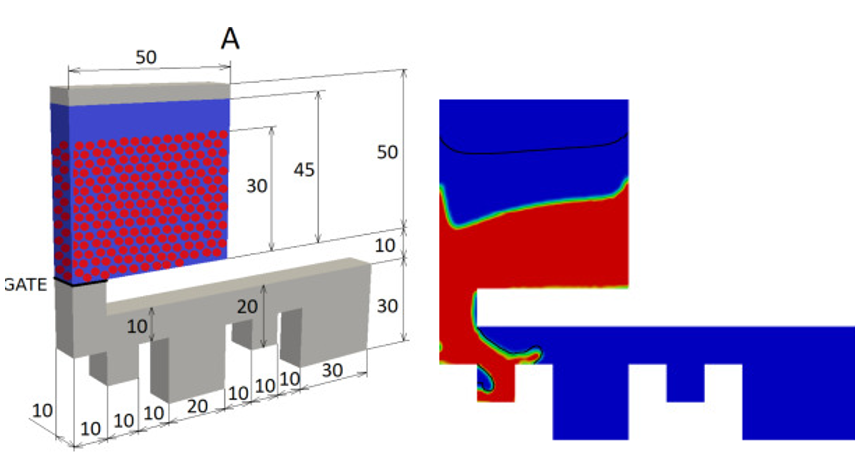 arrangement of the fluid (blue) and particles (red) in the reservoir. Once with Lagrangian-eulerian and on the right side, a Eulerian-Eulerian approach [Heidler et al.]