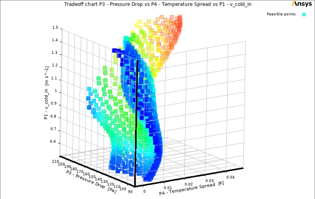 image of Optimization Algorithms in ANSYS: From NLPQL to MOGA