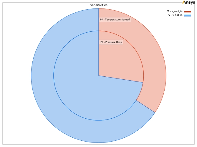 image of Optimization Algorithms in ANSYS: From NLPQL to MOGA