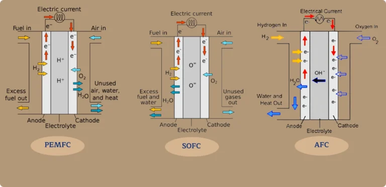 image of PCM Battery Thermal Management: ANSYS CFD Tutorial