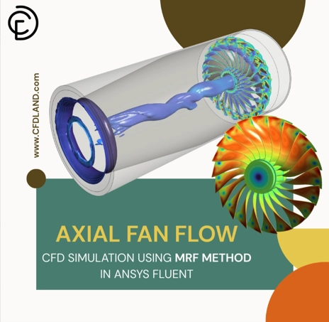 This is an example of axial flow in a fan simulation using ANSYS Fluent