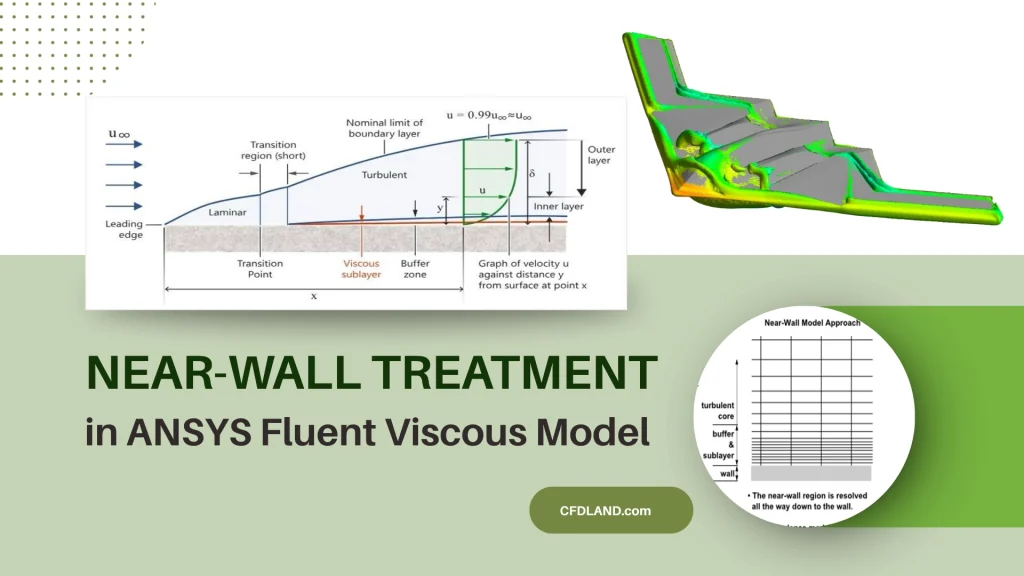 image of Near-Wall Treatment in ANSYS Fluent: Wall Functions Guide Near-Wall Treatment in ANSYS Fluent Viscous Model