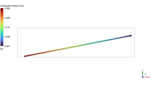Particle trajectory colored by transit time from 0.001 seconds to 0.380 seconds.
