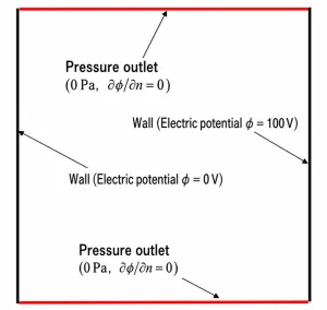 2D rectangular computational domain showing pressure outlets and left right electric potential