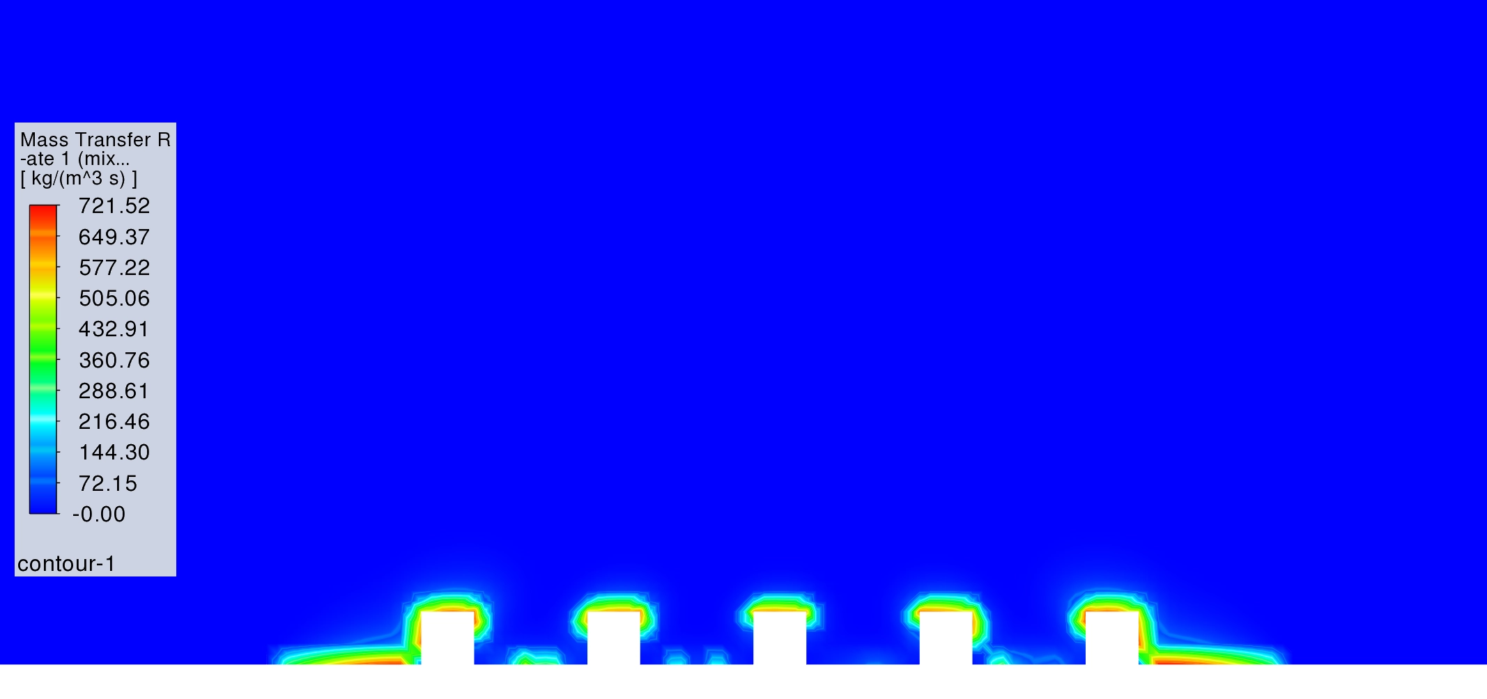 image of Pool Boiling CFD Simulation: ANSYS Fluent Tutorial The mass transfer field confirming that boiling phase change is strongest at the fin edges