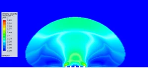 image of Pool Boiling CFD Simulation: ANSYS Fluent Tutorial Velocity magnitude contour showing two fast symmetric jets of 0.82 m/s pushing liquid sideways
