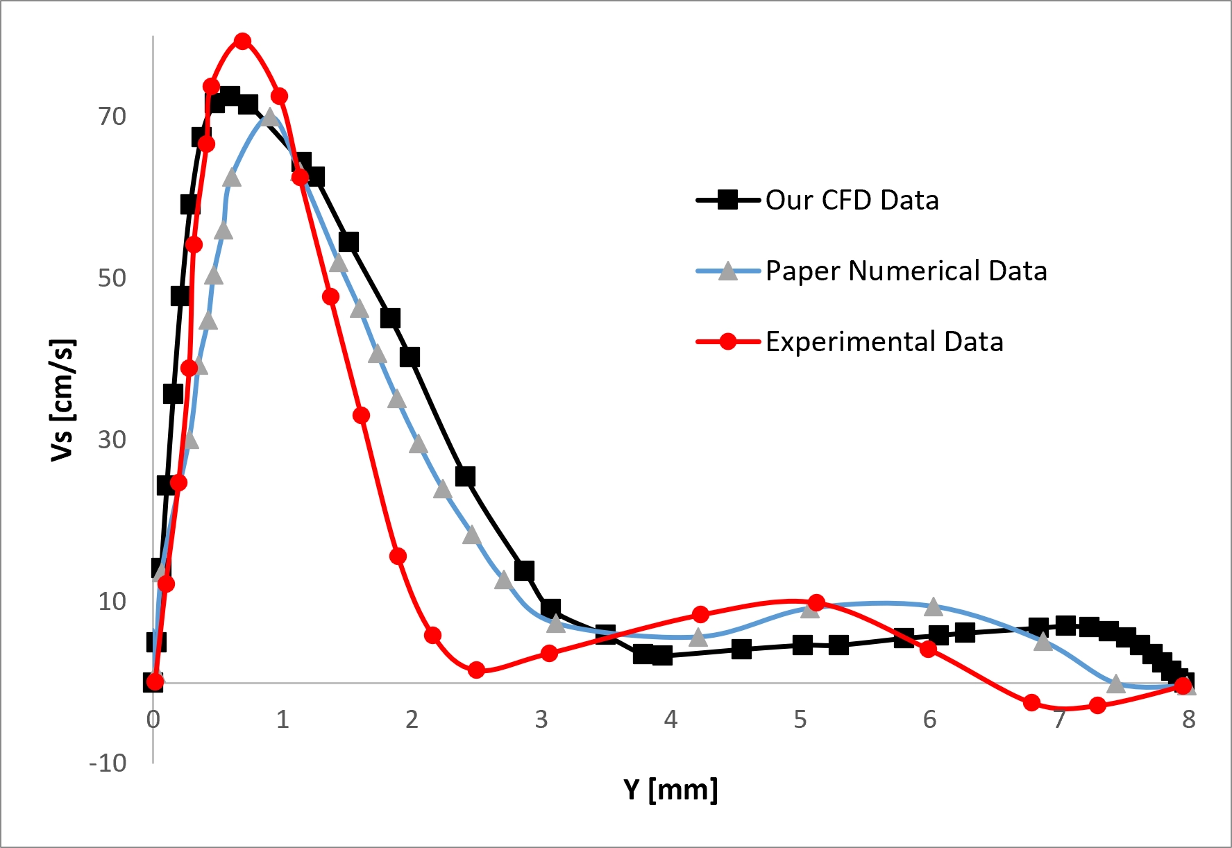 image of Pulsatile Blood Flow CFD Simulation: ANSYS Tutorial Pulsatile Blood Flow CFD Simulation: ANSYS Tutorial - Image 5